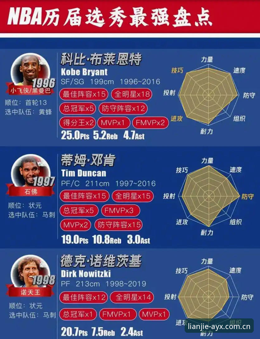 2026年NBA选秀大会前瞻评测：状元归属与后卫梯队的技术性剖析